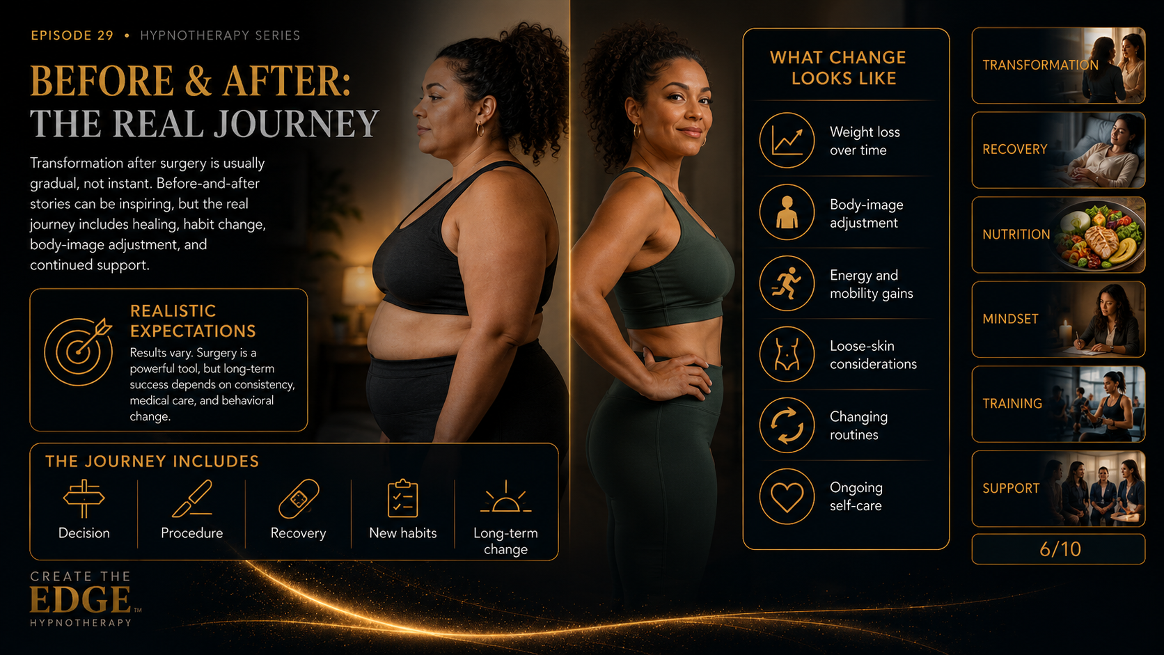 BEFORE AND AFTER: THE REAL JOURNEY